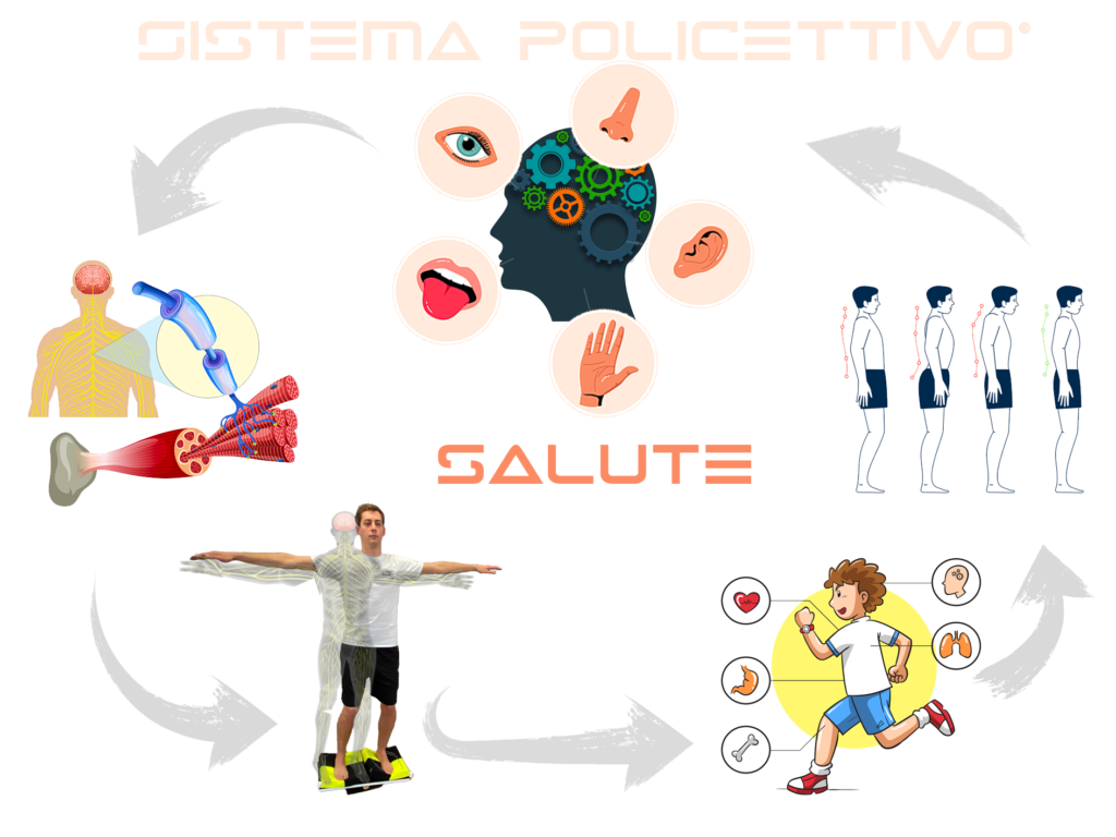 Sistema Policettivo®