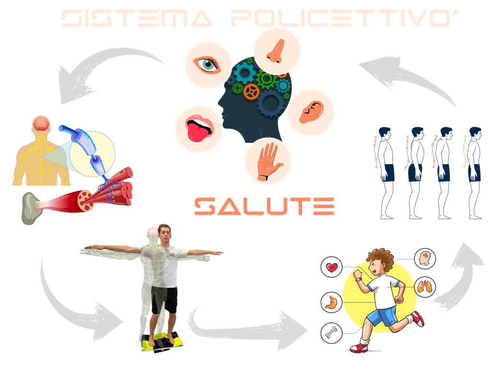 sistema Policettivo®